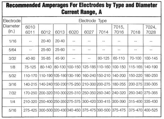 Welding Chart Pdf